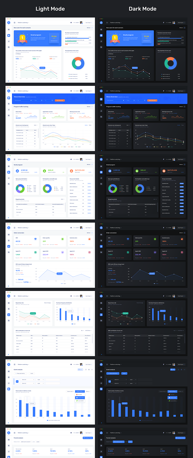 UI Kits : A user int...