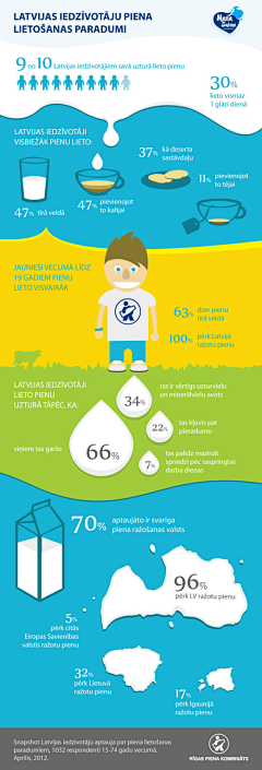 WebPower采集到infographics