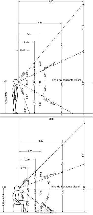 人机工程学01