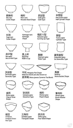 安東2o采集到陶瓷