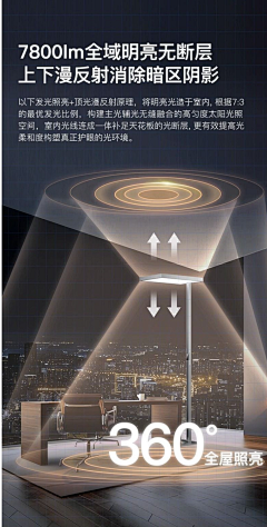 Janu采集到科技感背景/数码海报