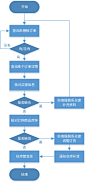 5W2H，帮助你梳理B端产品业务流程 | 人人都是产品经理