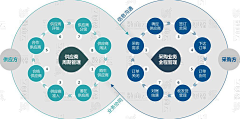 依依小冰块采集到经验知识