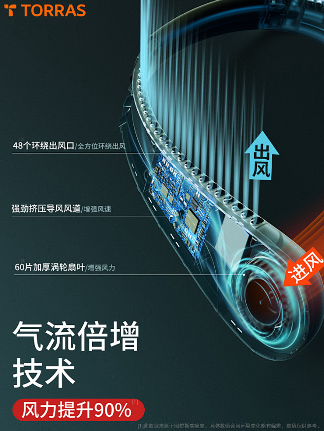 挂脖小风扇便携式USB充电电风扇迷你无叶...