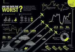 Kiwi_Lin采集到漂亮的数据图表(infographic)设计