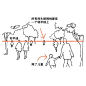 户外场景构图小技巧