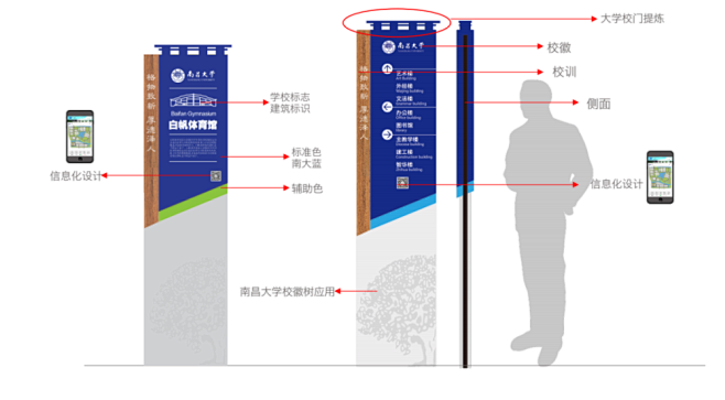 快来pick你最喜欢的校园导视牌_腾讯新...