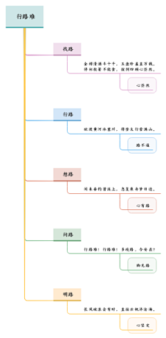 soldier606采集到想要