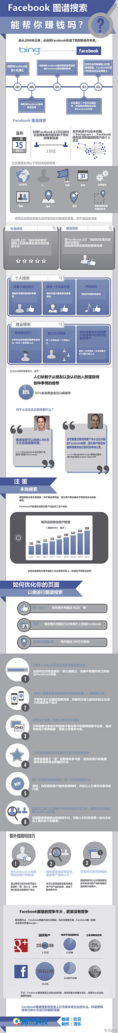 +Ｃι礼＂采集到商业模式