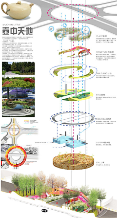 小飞废采集到景观展板