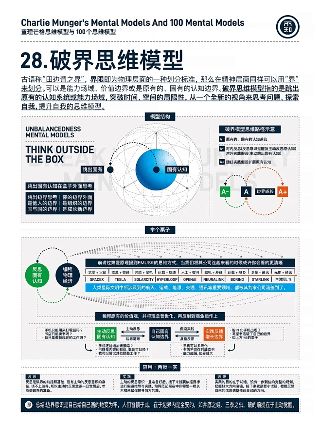 【图解】查理芒格思维模型与100个思维模...