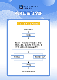 竹青闻采集到牙科科普