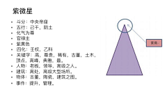翎曦宛云☁️采集到基础课1需要一枚设计师,重新设计下 样式。