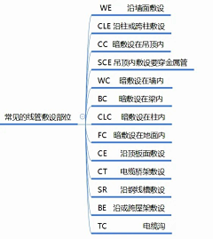 dxysw采集到科普