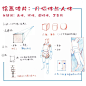 动漫手绘