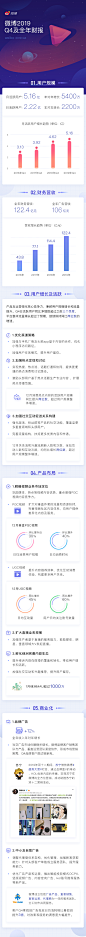 微博 2019 Q4 财报