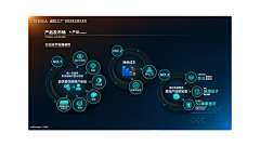 卡卡罗特PPTer采集到PPT-3项图文