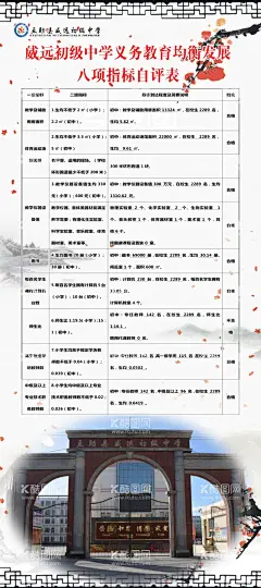 八项指标自评表展架  - 源文件下载【酷图网】制度牌,校园,各种,制度,背景色,学校,安全,工作,PSD,管理,职责,公司,规章制度,厨房制度,展板,海报,背景,蓝色,企业,TIF,分层,广告设计,海报设计,设计,300DPI