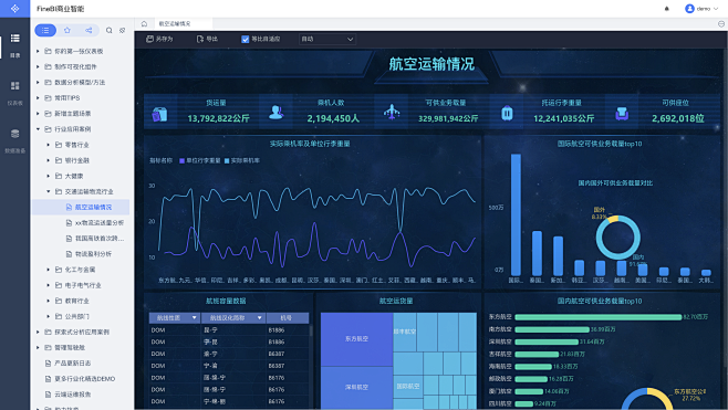 帆软 FineBI商业智能 微信公众号：...