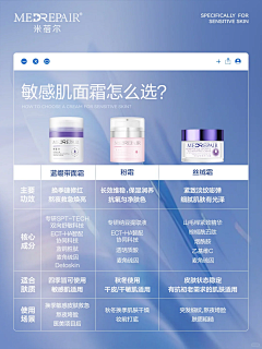 大王66666采集到药妆海报