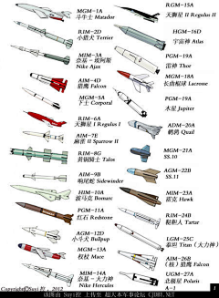 毛线子采集到物件-机甲/部件/热武器