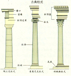 Neko-z采集到LA-J建筑-西方古代建筑