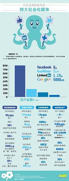 juesdoitit采集到数据/图示