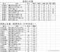 宋女装上衣文物数据大... - @倚碧瑶手作的微博 - 微博