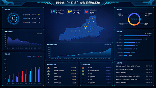 大数据可视化UI软件界面方糖gealln...