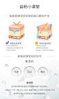 益肤医用防护凝胶敷料透明质酸喷雾修复敏感受损肌肤医美无菌保湿-tmall.com天猫