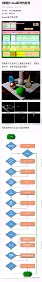 Arnold   场景采样解决各种噪点   中文翻译