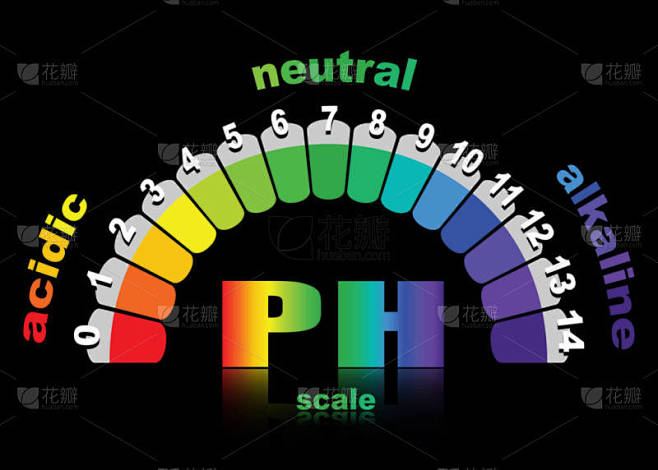 酸度和碱性溶液的 ph 值, 图表酸碱平衡。化学分析用酸碱秤。插图隔离或黑色背景