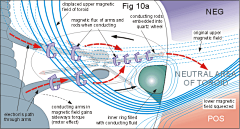 qq弦宇采集到UFO 麦田圈 梅尔卡巴 太极 特斯拉 平行宇宙  外星人