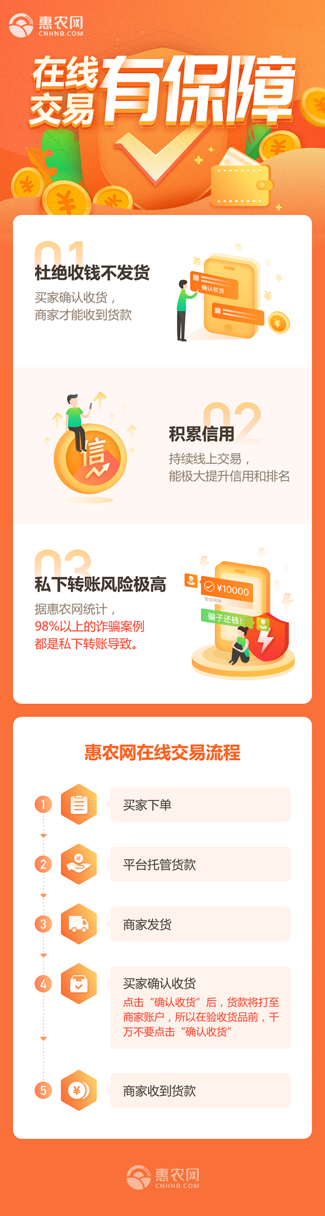 惠农网-在线交易有保障-专题活动设计-@...