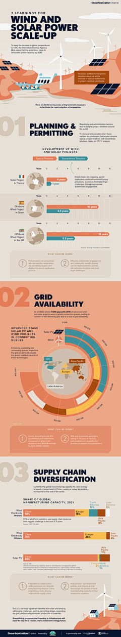 RibenaSan采集到信息图表 | Infographic Design