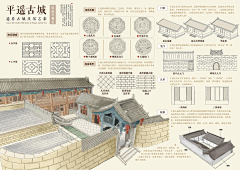 禾木Herman采集到商插