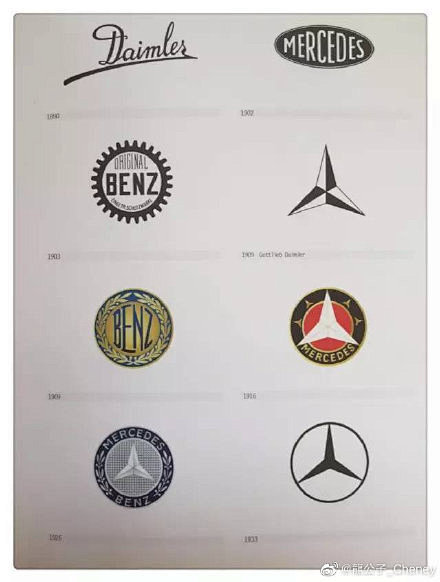 奔驰logo进化史