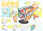 产品手绘快题
