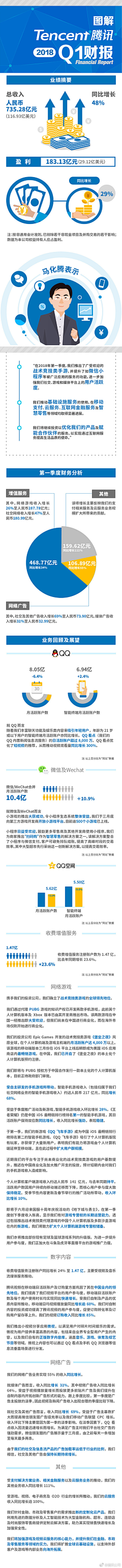 侍兮采集到数据财报