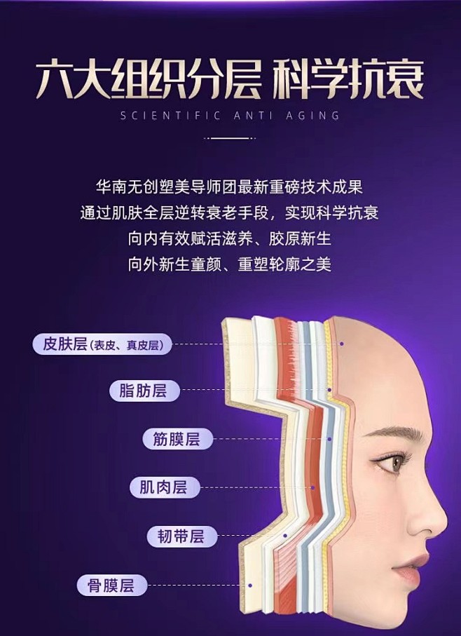分层抗衰