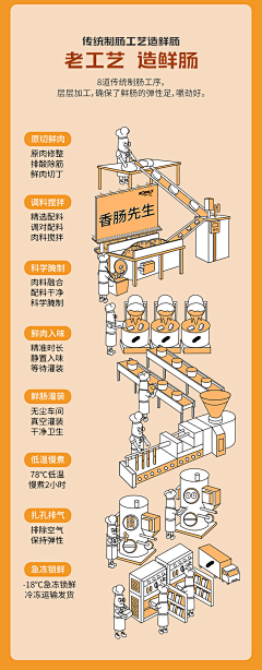 不再是风采集到快消品