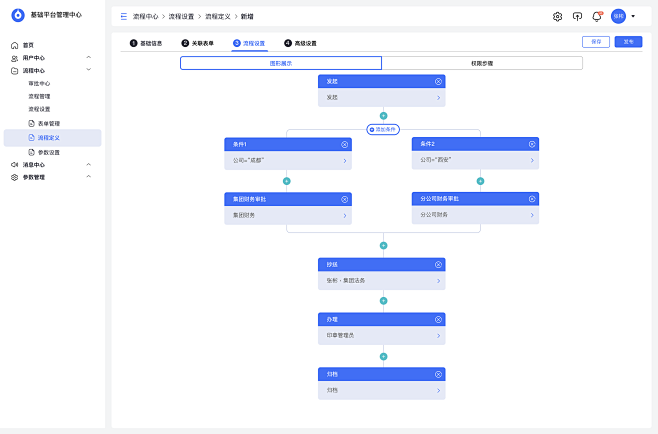 B端产品 design UI/UX UI...