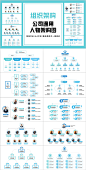公司通用组织架构图