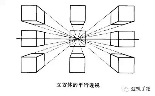 建筑系手绘课：6 一点透视理解与训练 :...