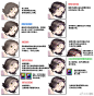 绘画参考超话 一个肤色和头发的上色过程！

夜舞コメ（Pid=20334813）  |   授权翻译转载 ​​​​