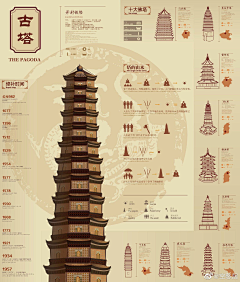 和宇●薇艺术采集到平面设计/信息可视化/科普