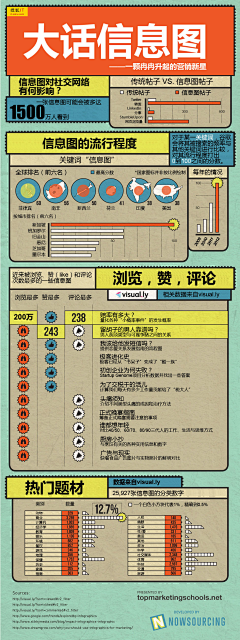 Hyongxxx采集到排版：InfoGraphic