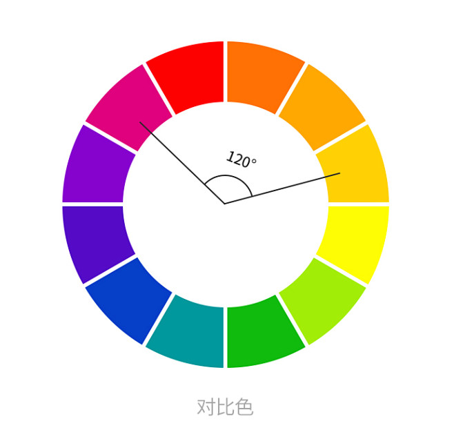 比色板16色顺序图图片