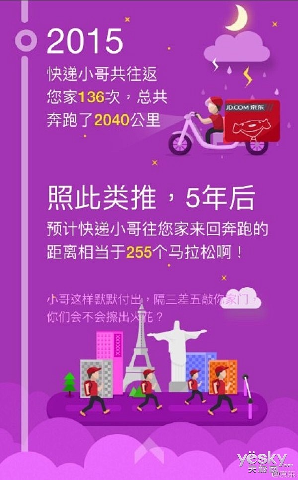 支付宝发账单之后 京东也有“年终奖”4