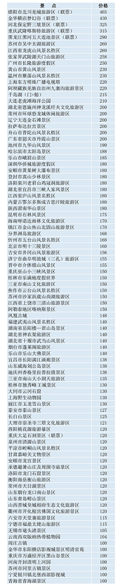 supertyuan采集到数据&内涵图